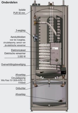 Staal ge&euml;mailleerde 185L tapwaterboiler gecombineerd met 80L buffervat, speciaal voor warmtepompen