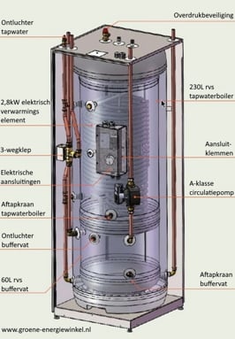 RVS 230L tapwaterboiler gecombineerd met 60L buffervat, speciaal voor warmtepompen