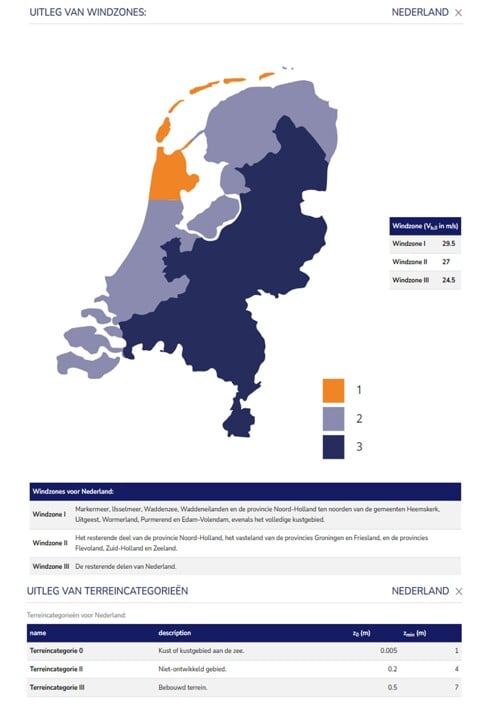 Windzones- en terreincategorien Nederland