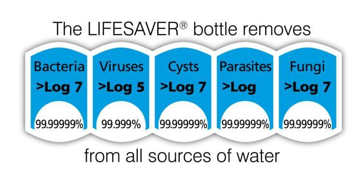 LIFESAVER bottle Consumables Pack